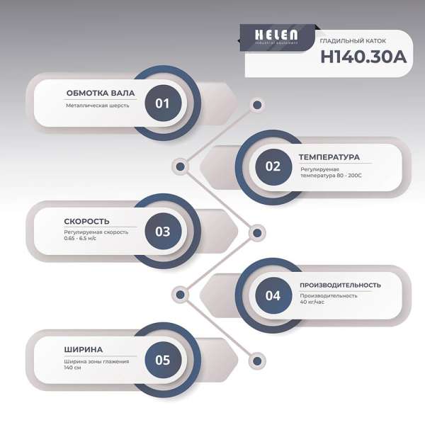 Гладильный каток Helen Н 140.30 А